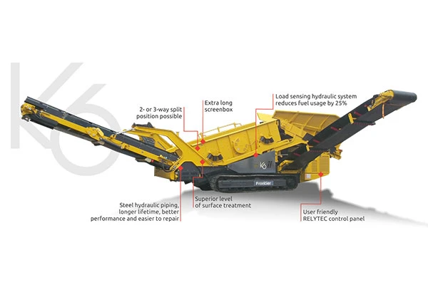 Direct Feed Screen Frame